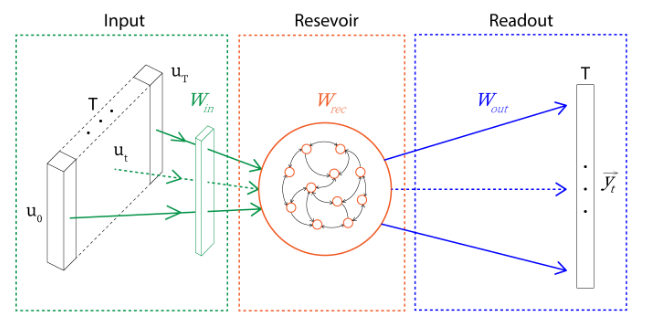 reservoir